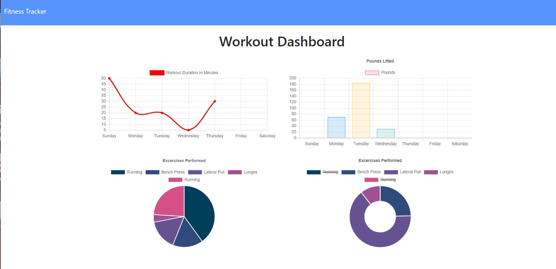 Fitness-Tracker